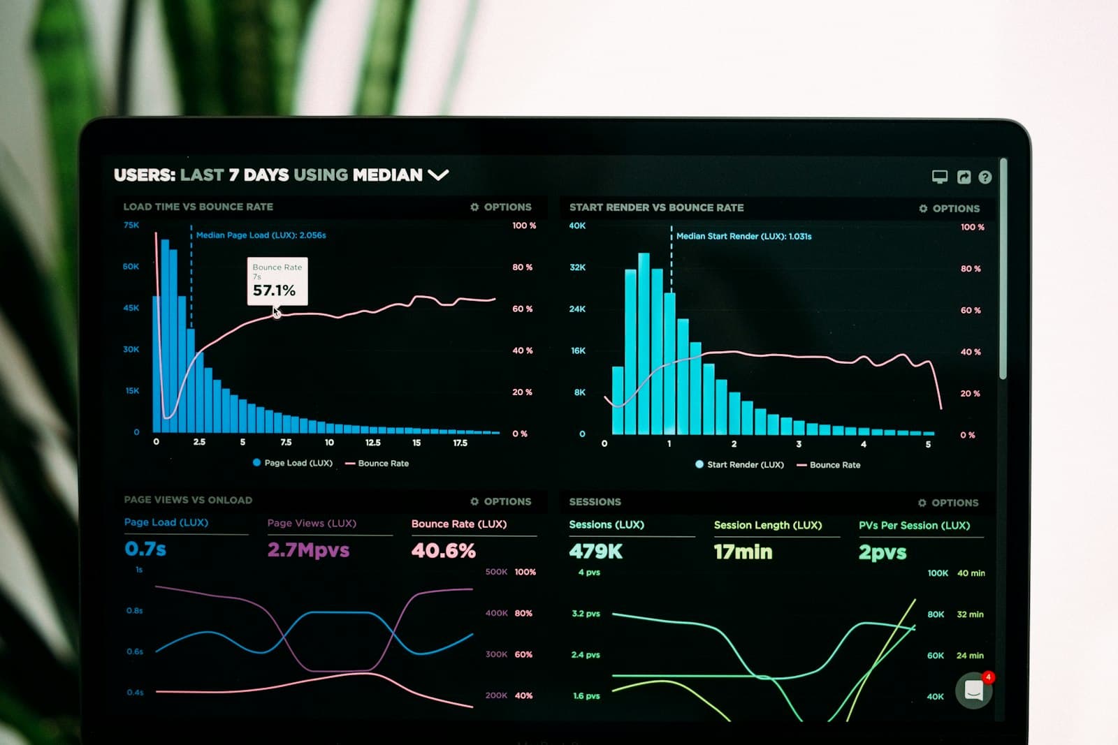 Dashboard με analytics επισκεψιμότητας